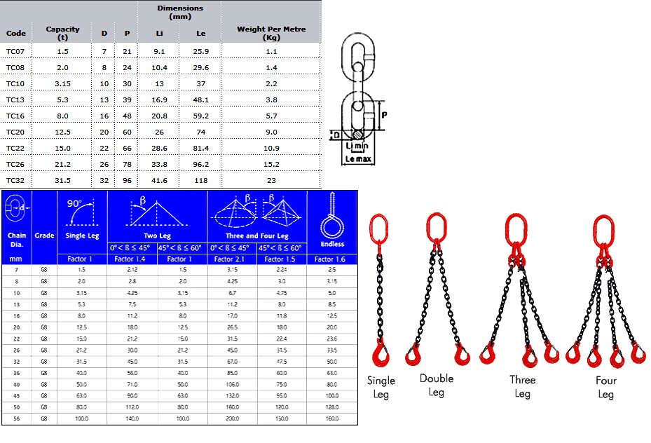 cartec chain specs